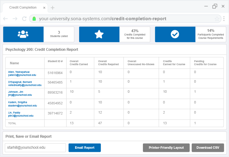 Credit Completion