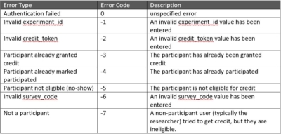 Server-Side Completion URL Responses · Sona Systems