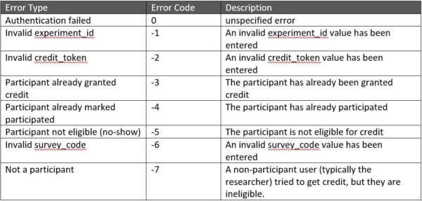 Server-Side Completion URL Responses · Sona Systems